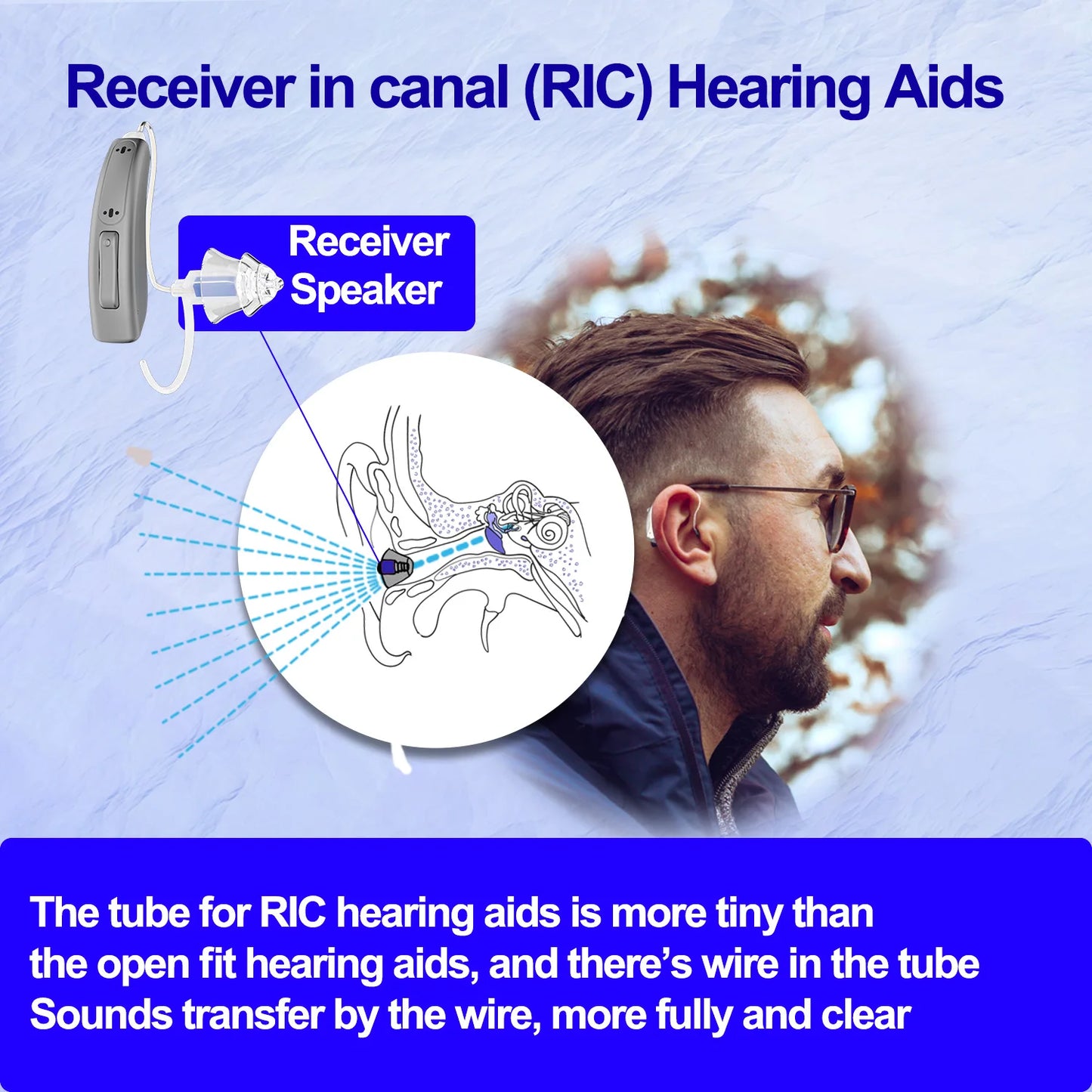 Bluetooth Hearing Aids For Seniors Rechargeable Noise Cancelling App Controlled RIC With Dual Microphones